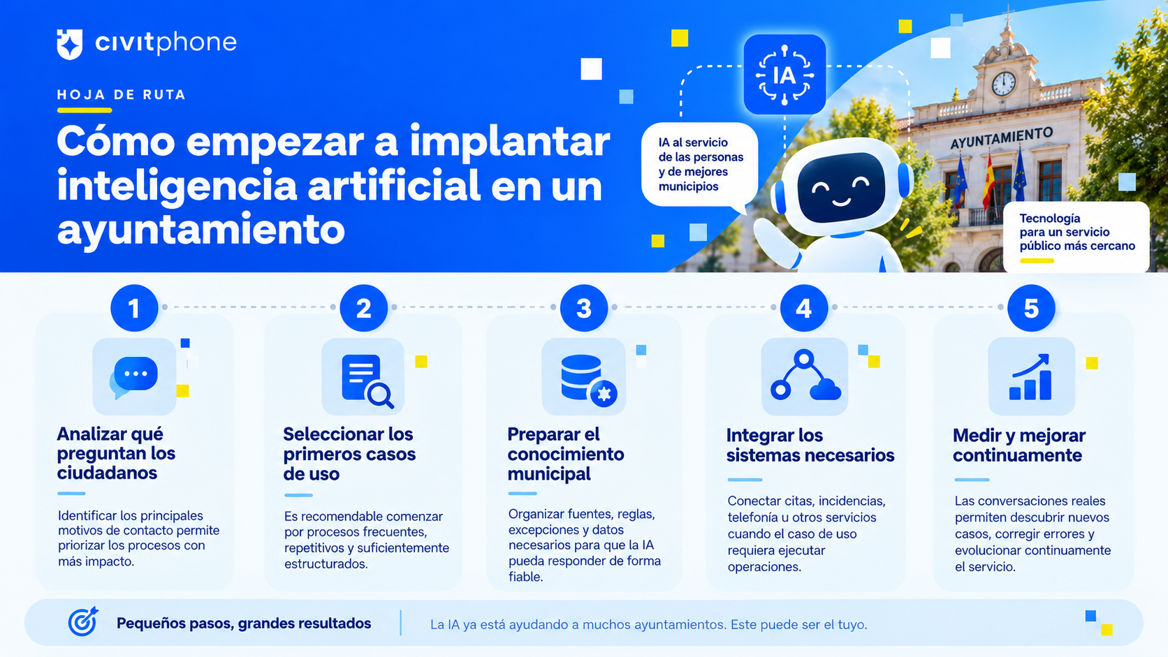¿Cómo empezar a  aplicar la IA en un Ayuntamiento?